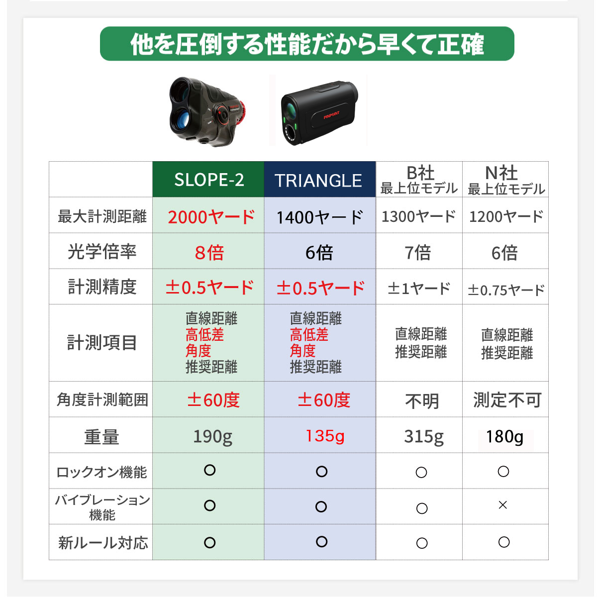 ゴルフ用レーザー距離計 PINPOINT TRIANGLE ピンポイント