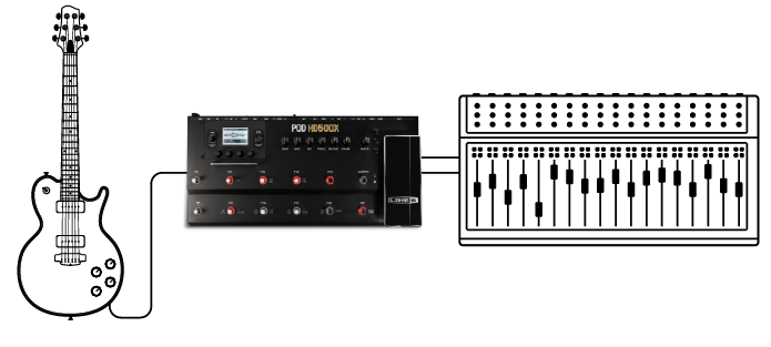 仕様比較 - POD HD X Series - Line 6 Japan