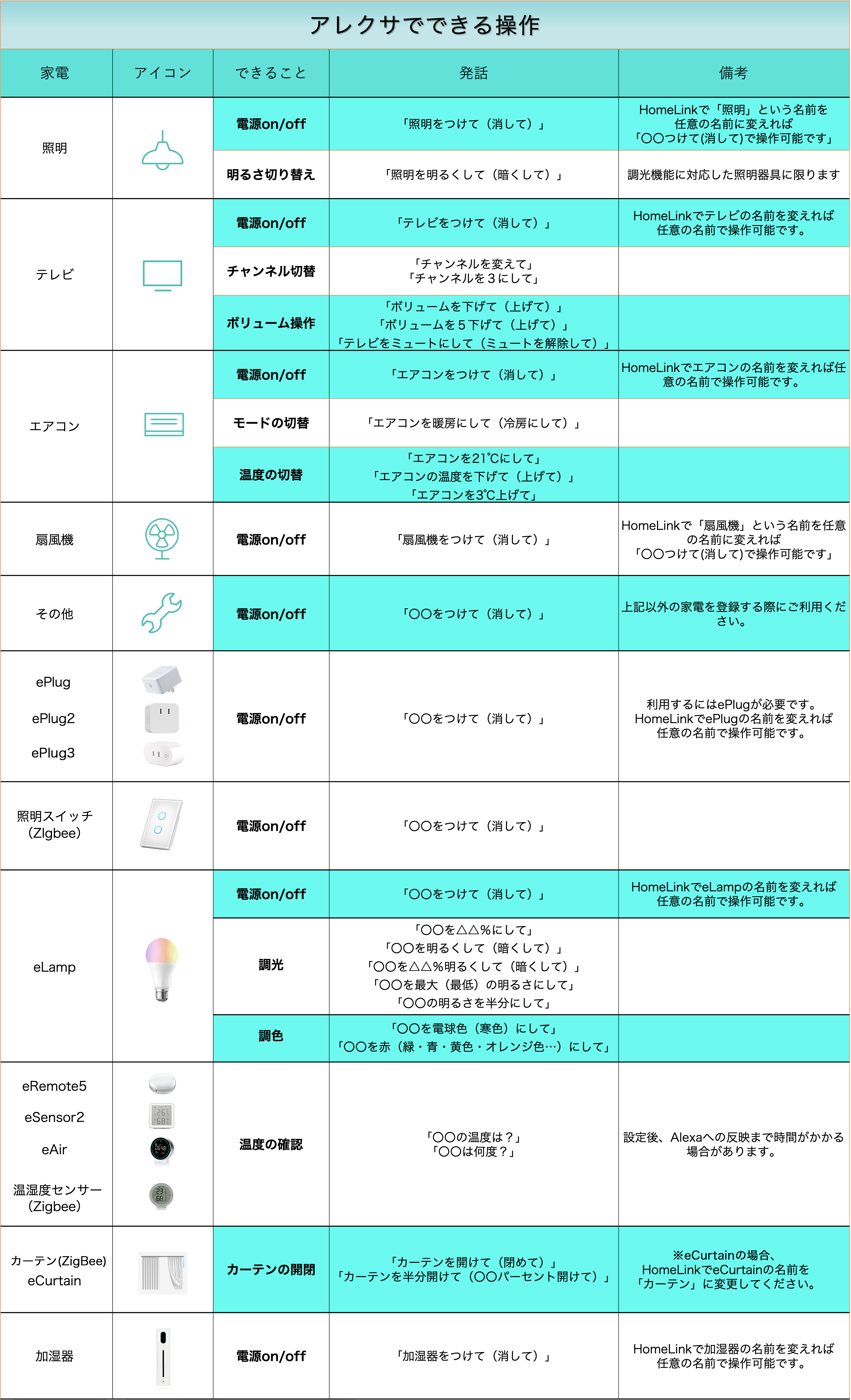 Amazon Alexa | (公式）LinkJapan リンクジャパン
