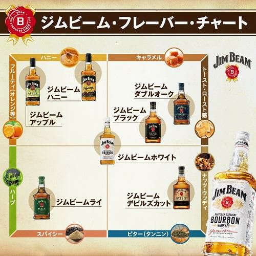 超美品】Jim Beam ジムビーム 提灯 非売品 10個セット 未使用】Jim