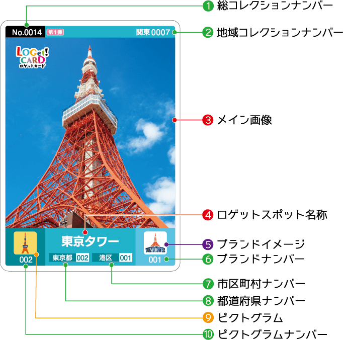 ポ*ー様 利尻富士町ロゲットカード 泉の袋間 カード情報 | ロゲット