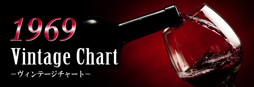 SIGLO 赤ワイン1969年 スペイン 700ml 古酒未開栓 ヴィンテージ 【公式