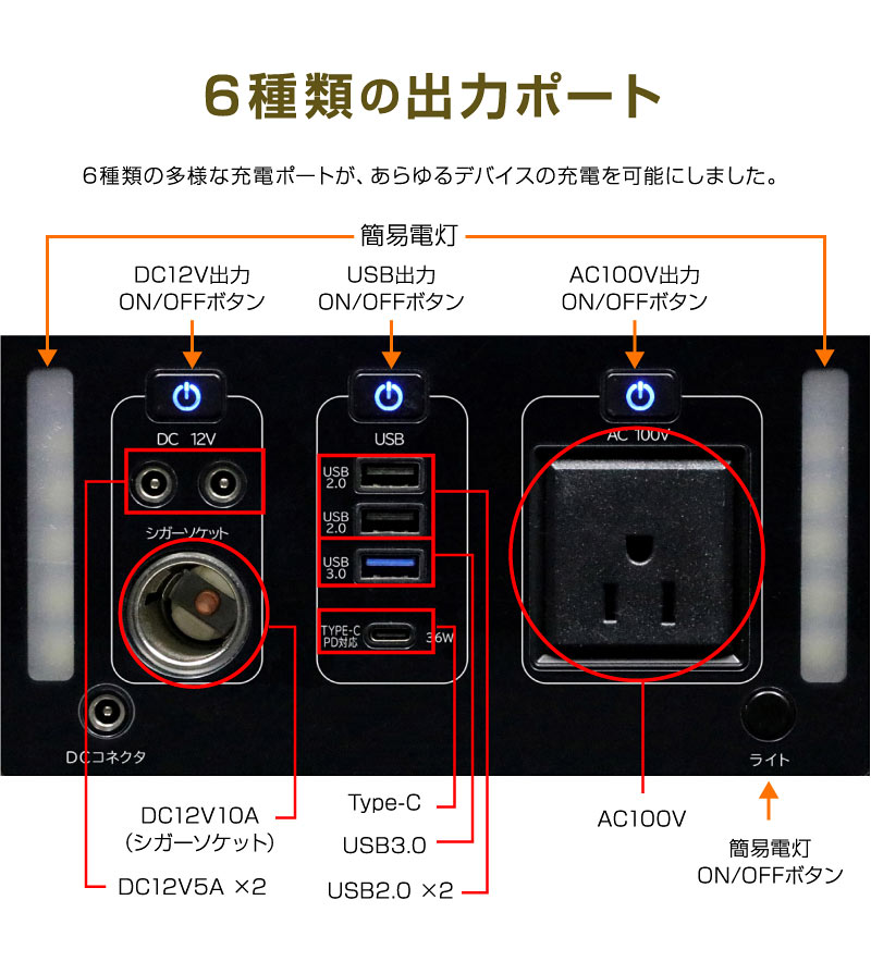 ポータブル電源 500W 大容量 家庭用 小型 正弦波 AC電源 ACコンセント