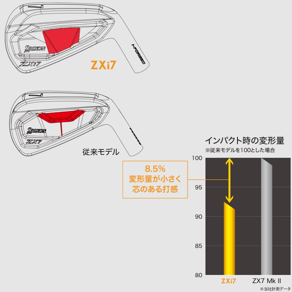 5‐Pwセット】スリクソン ZXi7 アイアン トゥルーテンパー ダイナミック