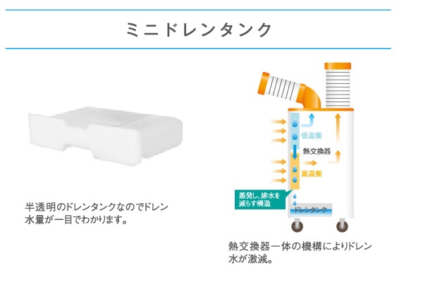 ユアサプライムス.com｜スイデン スポットエアコン SS-67EJ-3 クール