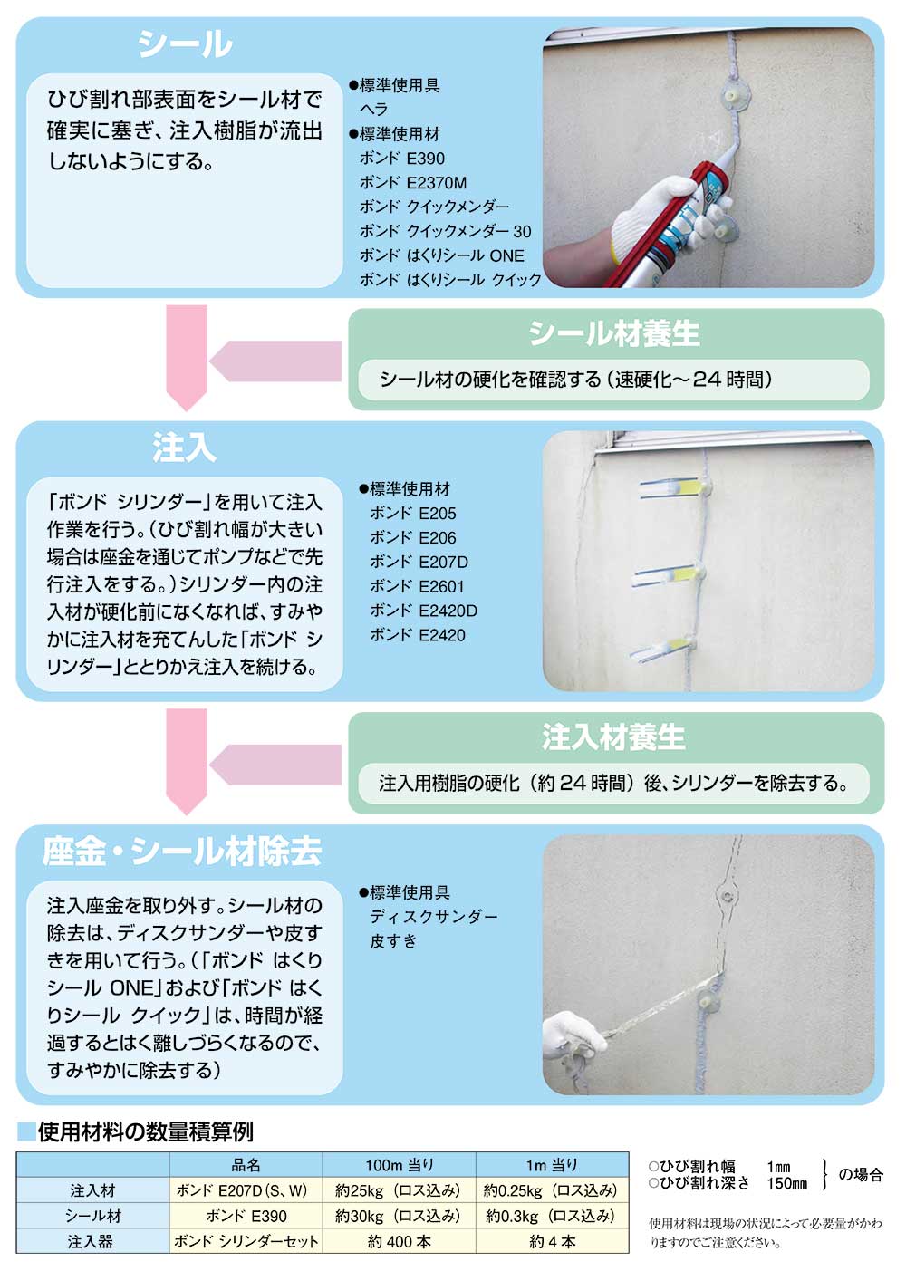 コニシ ボンド シリンダーセット 100セット箱 ボンドシリンダー工法