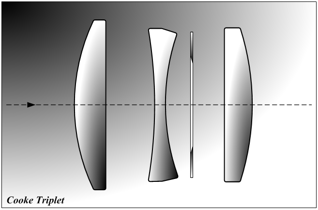 malykh.com notes: Staeble-Kata E 45/2.8 (M39x1/44): Standard