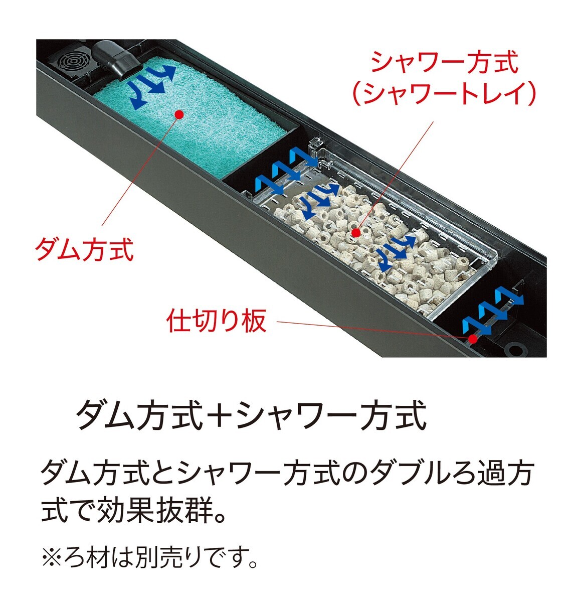 900上部フィルター。上部濾過