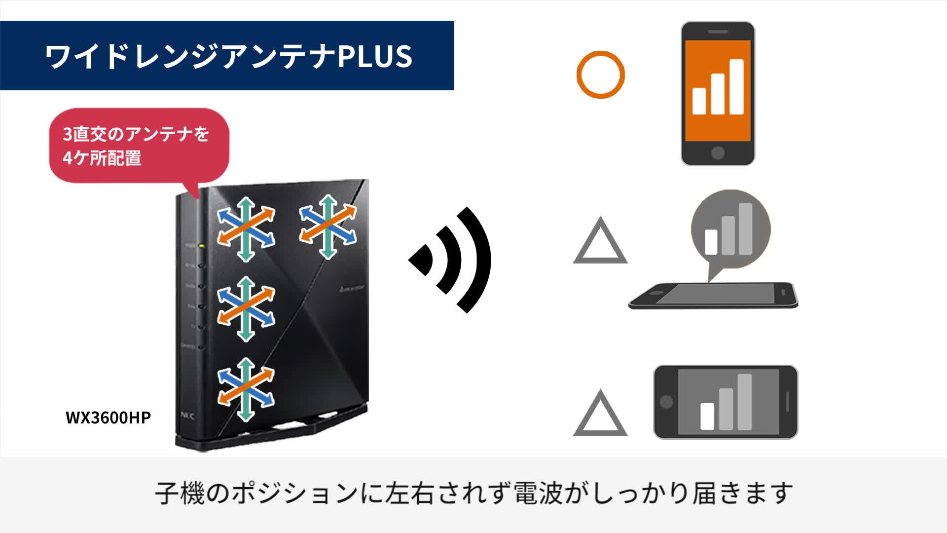 Amazon.co.jp: 【Amazon.co.jp限定】NEC Aterm 無線LAN Wi-Fi 6
