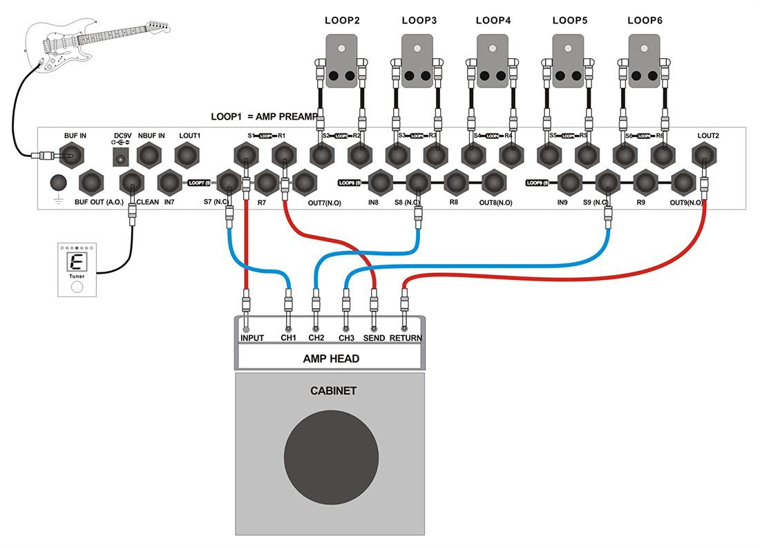 moen GEC 9 スイッチャー エフェクトルーティングシステム moen GEC 9