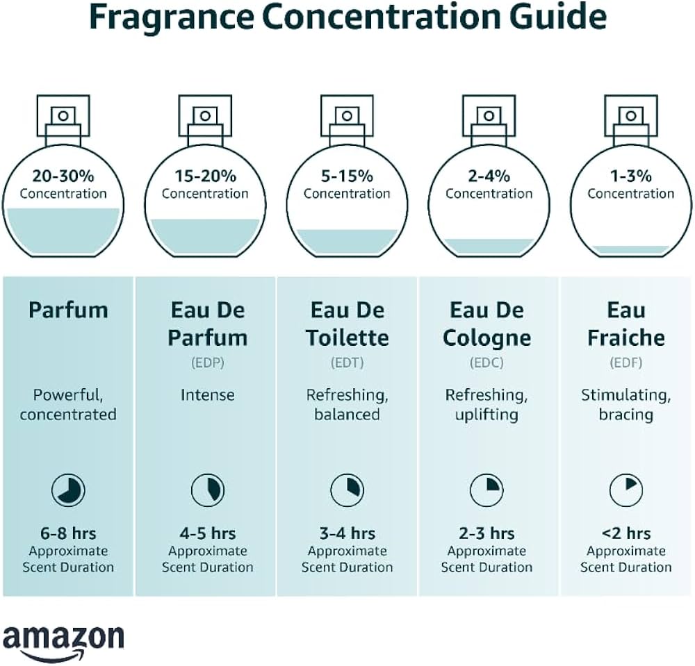 Amazon.com : Valentino Eau de Parfum Spray for Women, 2.7 Ounce