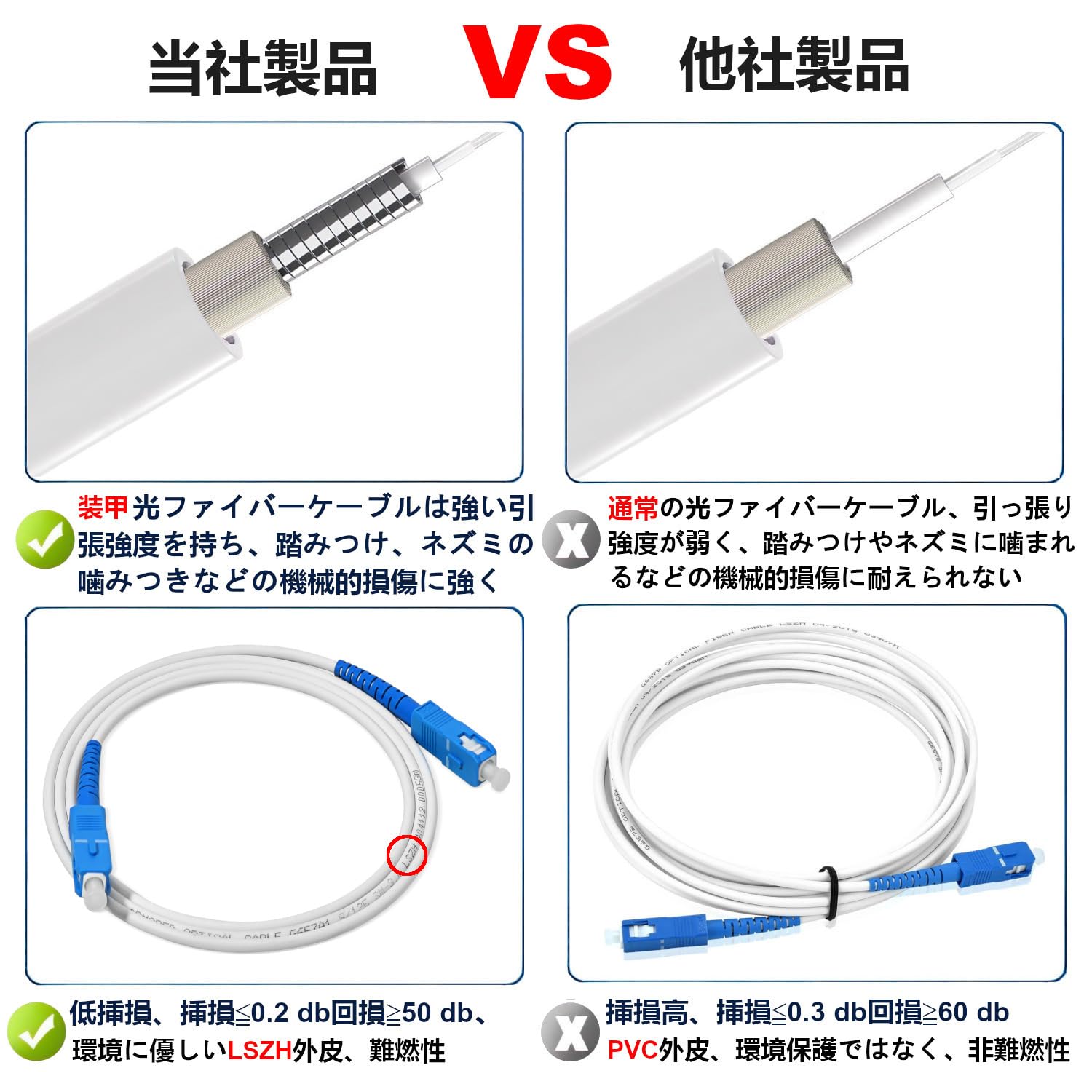 1点限り✨ 光配線コード 光ファイバーケーブル 宅内配線ケーブル 30