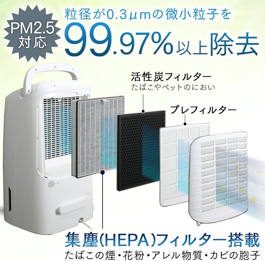 IRIS OHYAMA 除湿機 12L/日空気清浄機17畳中古品 IRIS OHYAMA 除湿機