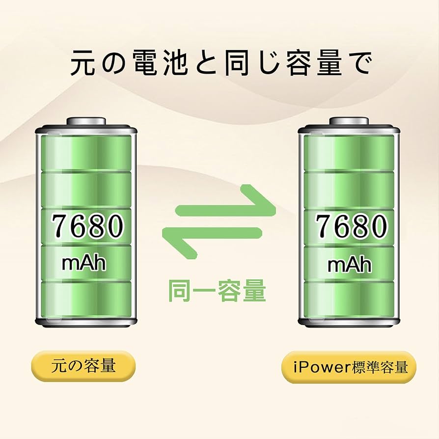 バッテリー100%】iPad Pro 512GB Amazon | iPower for iPad Pro 11 3rd