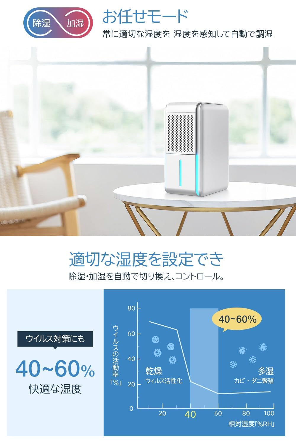 Amazon | 除湿機 小型 強力 湿度調整 イオン機能 ペルチェ式 除加湿