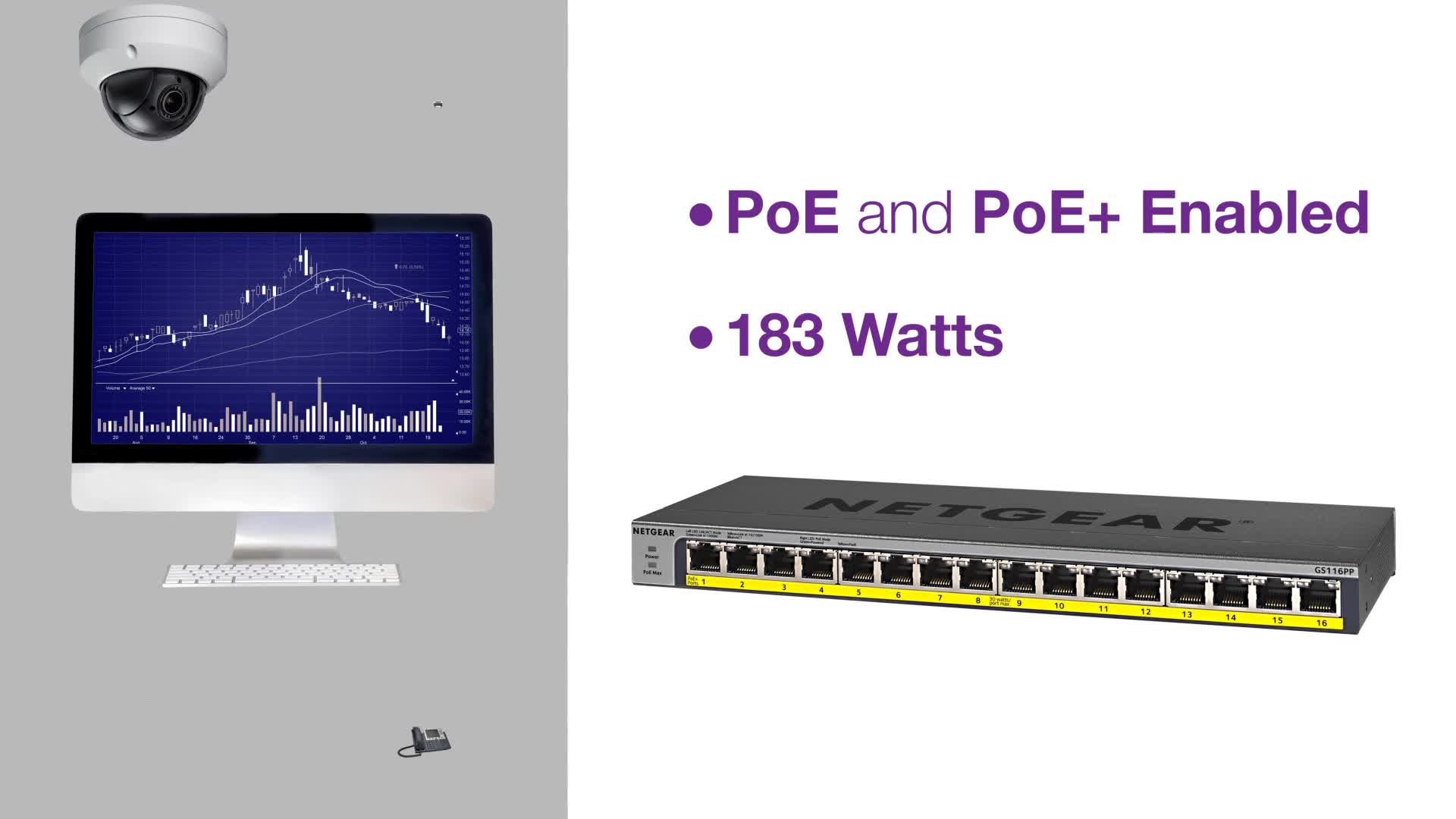 Amazon.com: NETGEAR 16-Port Gigabit Ethernet Unmanaged PoE Switch