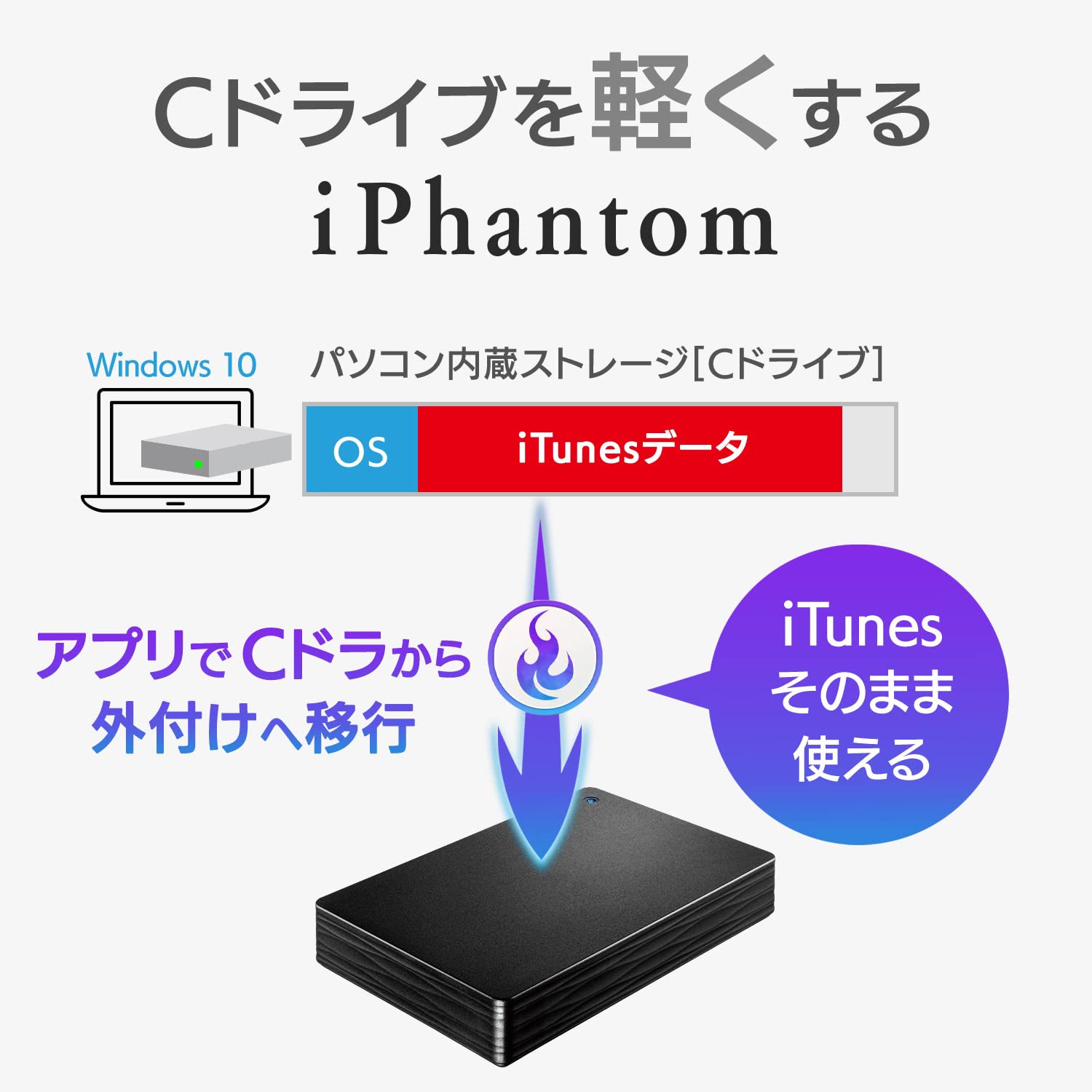 Amazon.co.jp: IODATA ポータブルHDD 5TB USB 3.1 Gen1/バスパワー/PC