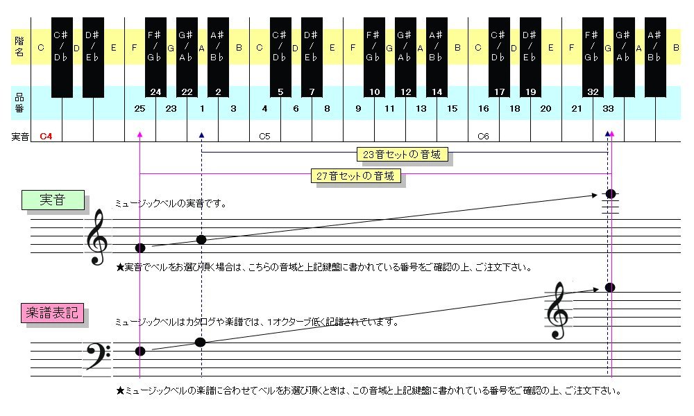 ハンドベル 低い#G (1本2000円) Amazon | ウチダ・ミュージックベル