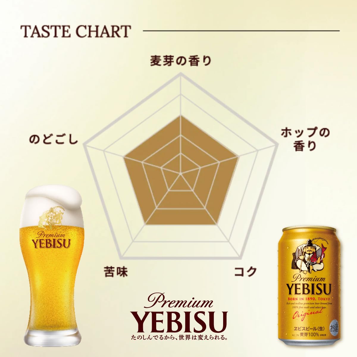 Amazon.co.jp: エビス ヱビスビール サッポロ 350ml 缶 24本 ビール