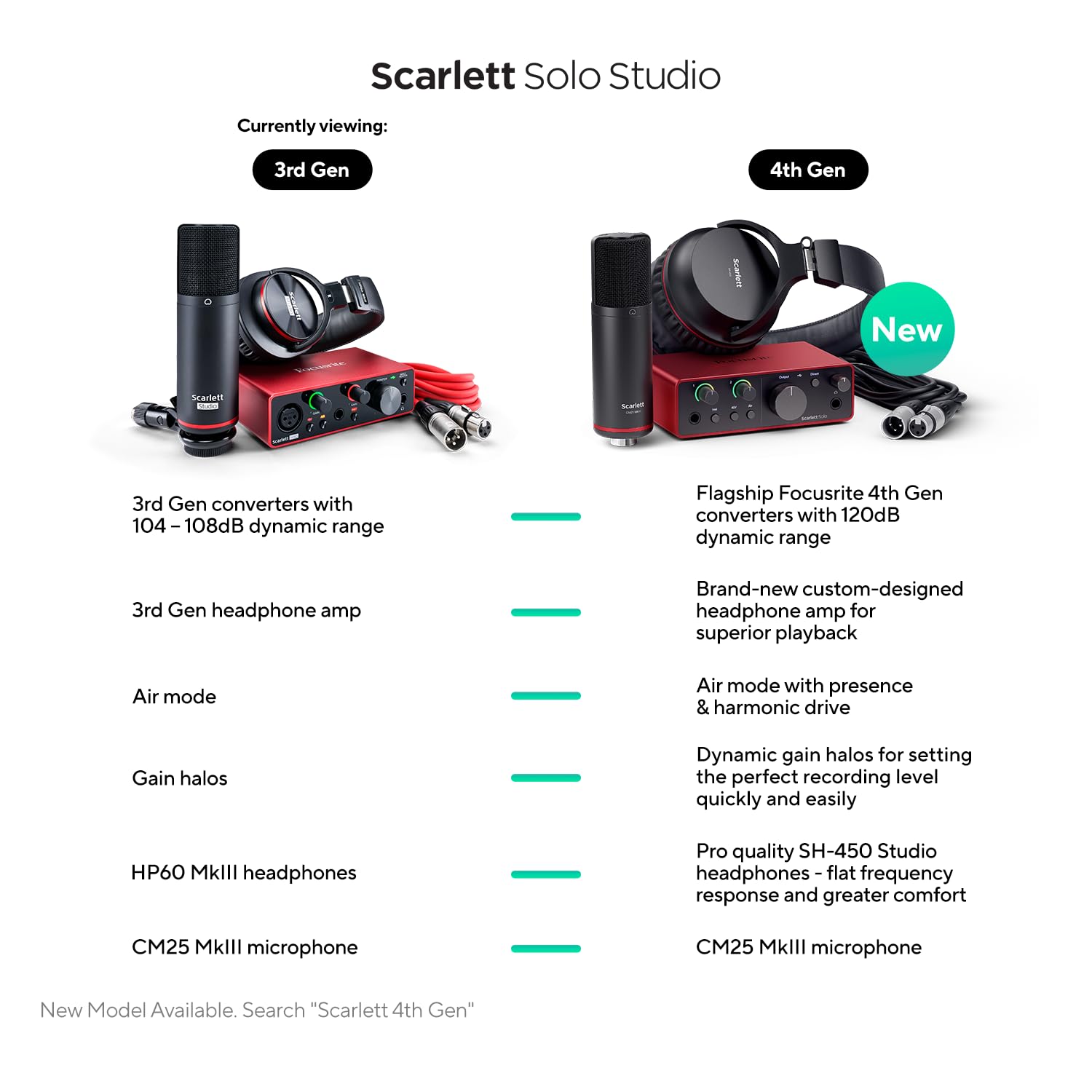 フォーカスライト Scarlett Solo 3rd Gen (ほぼ新品) Amazon.co.jp