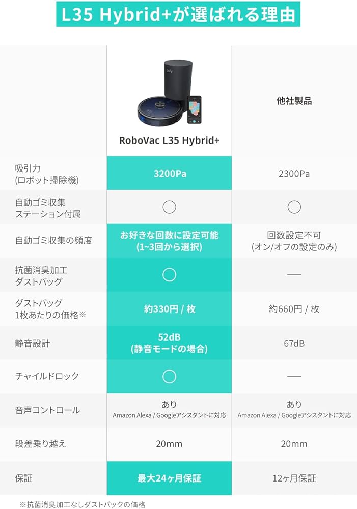 在庫処分#220 Anker Eufy RoboVac L35 Hybrid+ 在庫処分#220 Anker