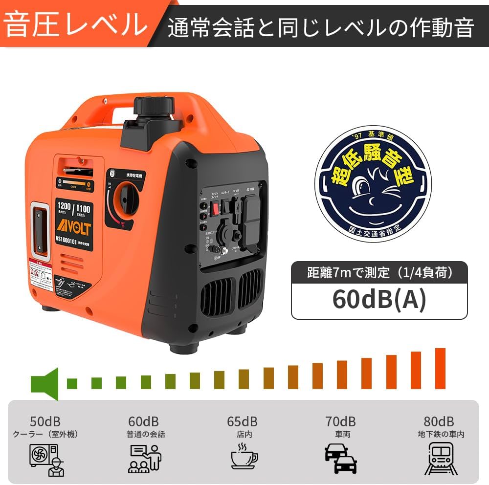 Amazon | AIVOLT インバーター発電機 小型発電機 ポータブル発電機