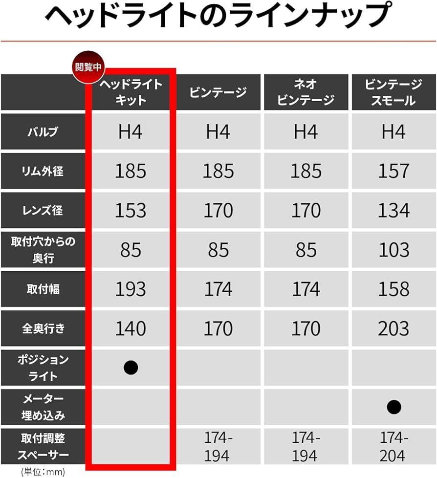 Amazon.co.jp: デイトナ(Daytona) バイク ヘッドライト H4バルブ