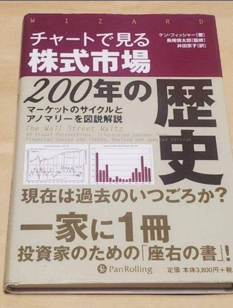 チャートで見る株式市場200年の歴史 : マーケットのサイクルと