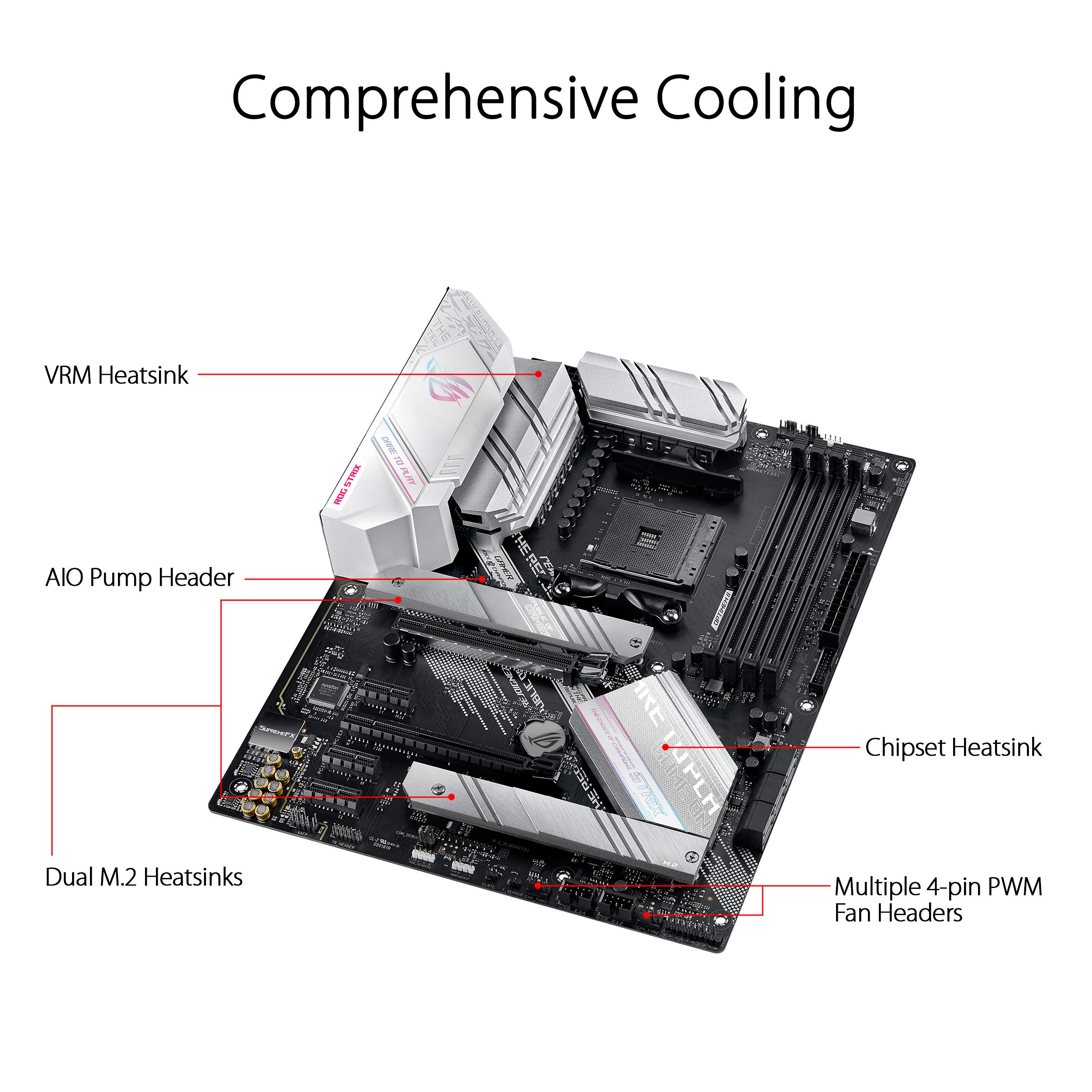 Amazon.com: ASUS ROG Strix B550-A Gaming AMD AM4 Zen 3 Ryzen 5000