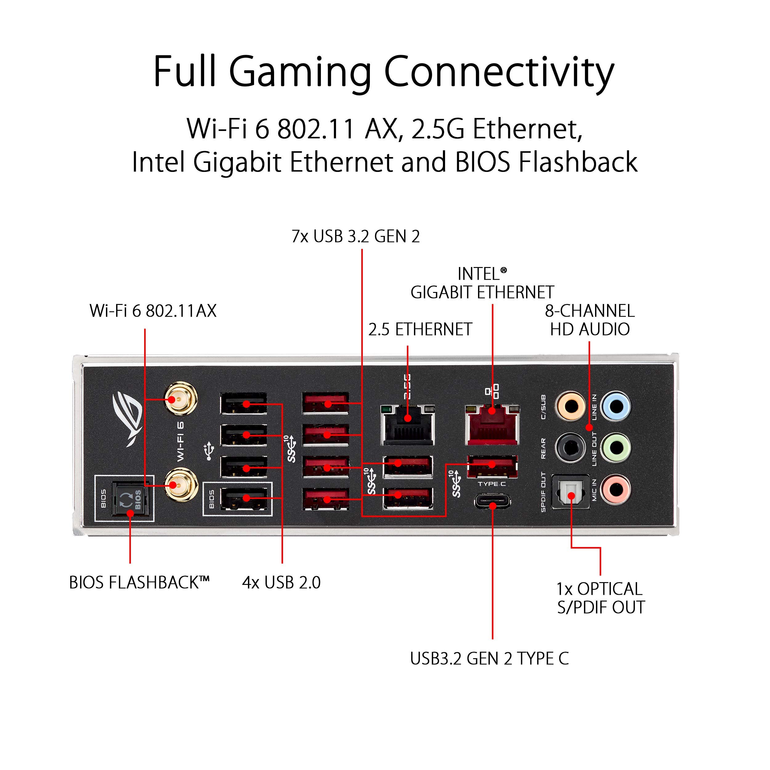 Amazon | ASUS AMD TRX40 搭載 sTRX4対応 マザーボード ROG STRIX