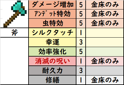 エンチャント一覧表を作りました！ | クラフターズコロニー -マイクラ
