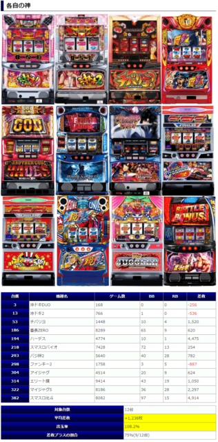 みんページ スロットスーパーZX - みんパチ