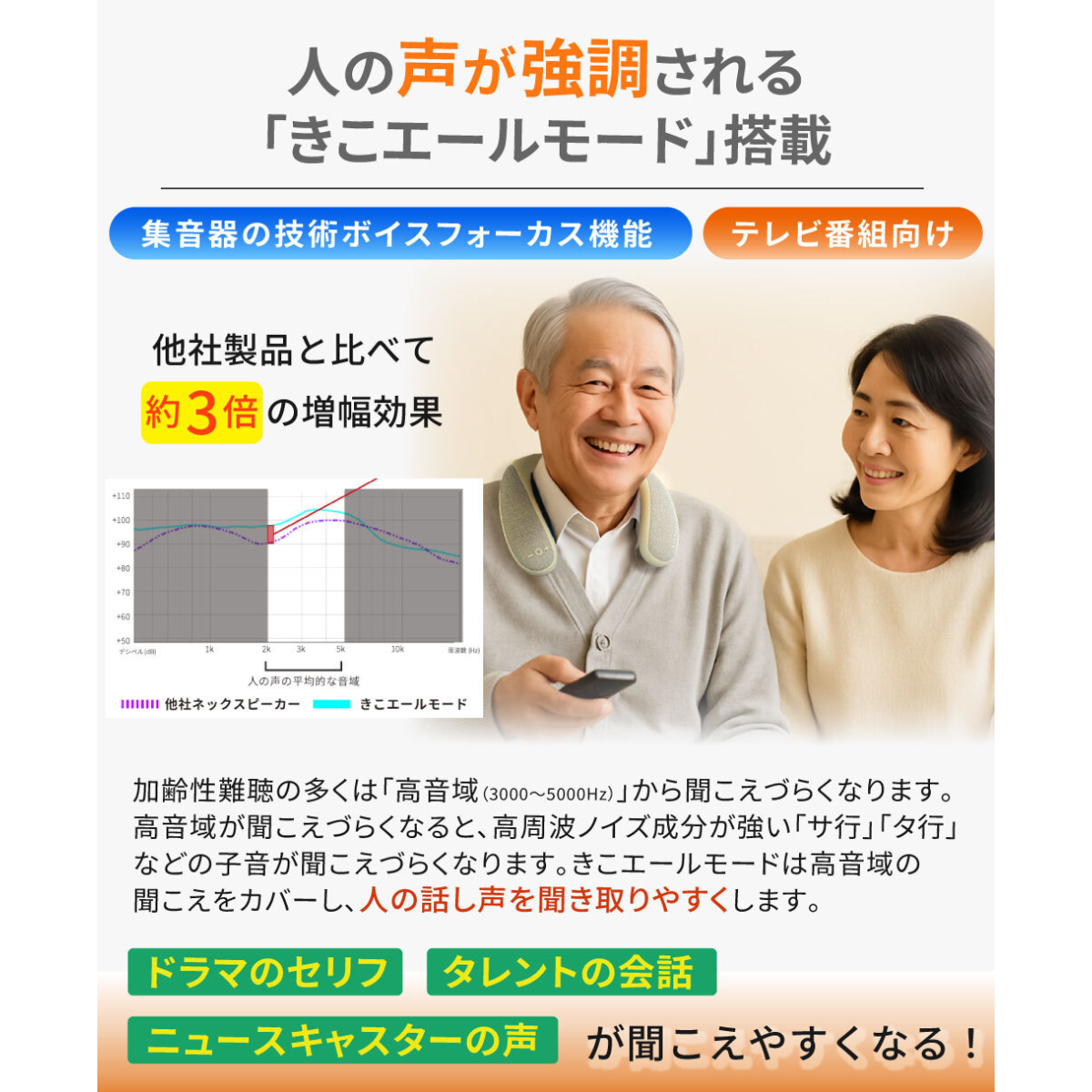 ワイヤレスネックスピーカー きこエール for TV KE-NS1LG – MiraiSell