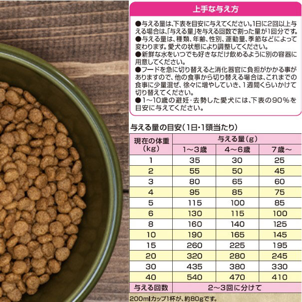 メディコートアドバンス グレインフリー 1歳から チキン味 2kg(500g×4