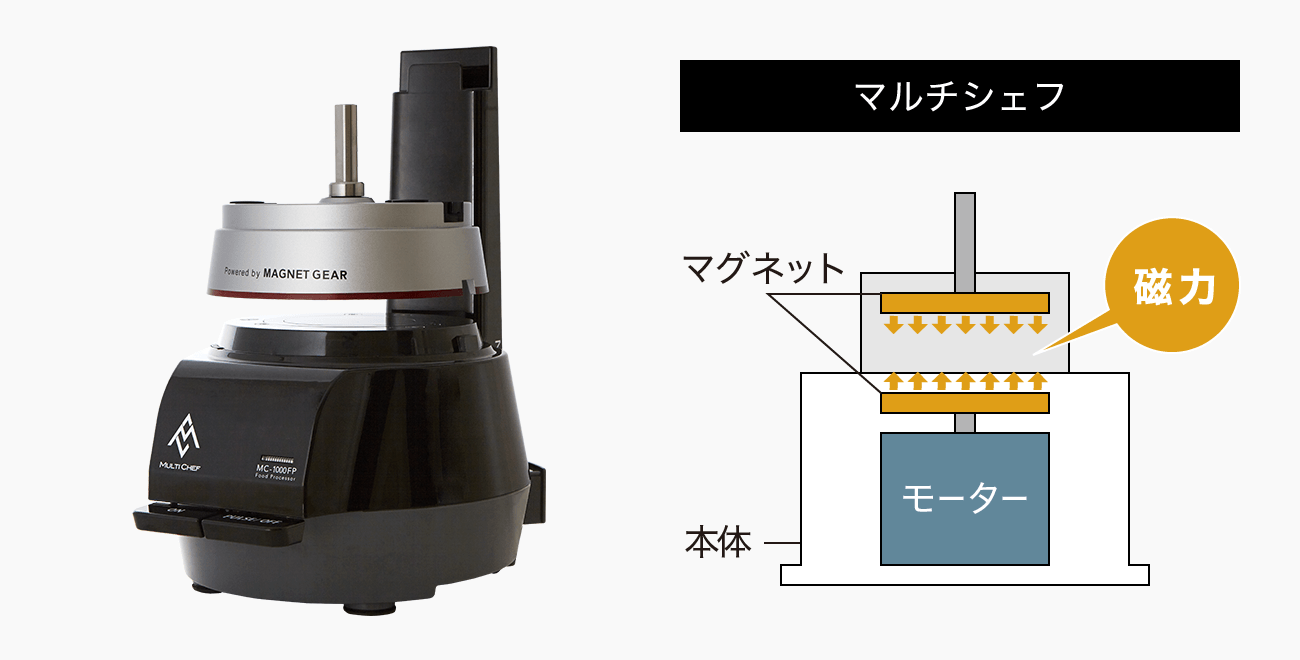 MULTICHEF MC-1500FP フードプロセッサー