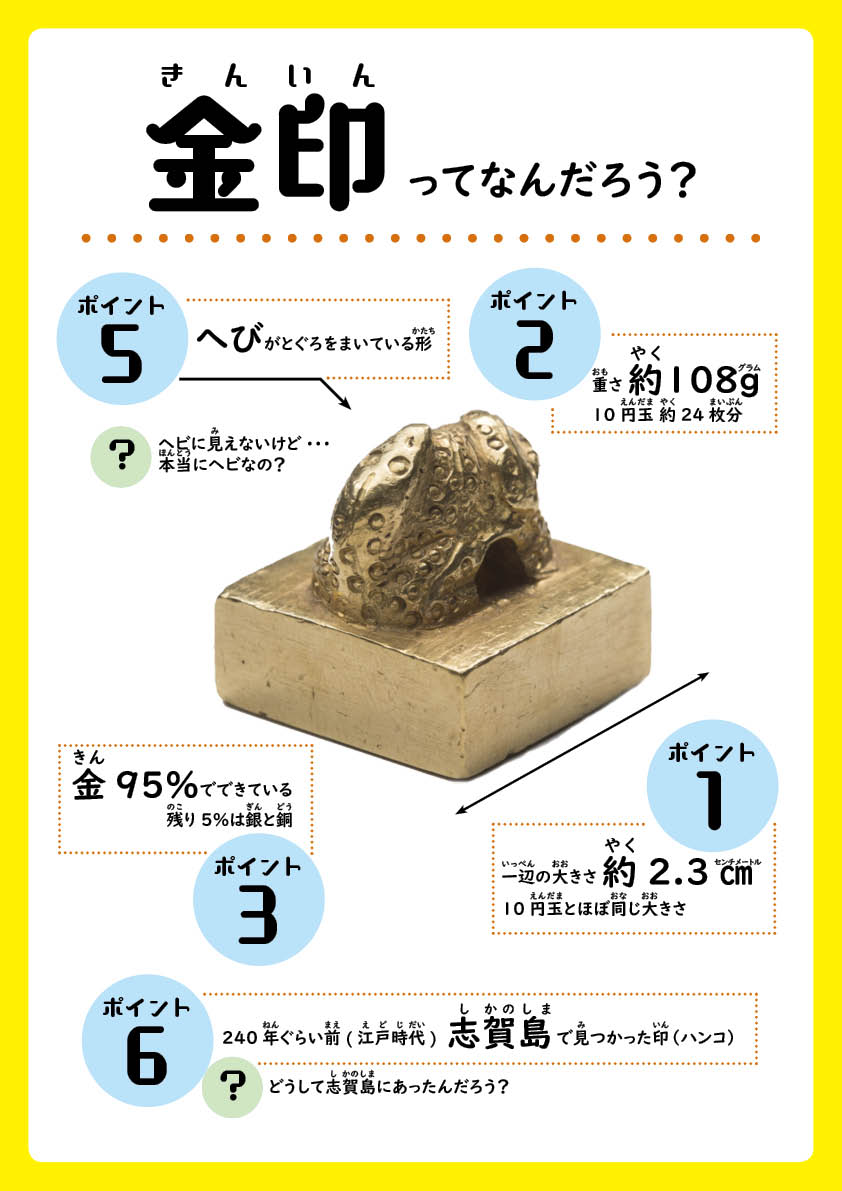 金印 | 福岡市博物館