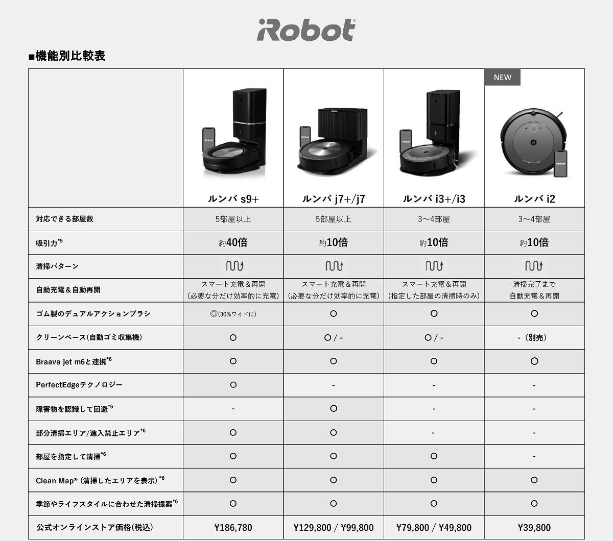 ルンバ i2 本体と充電器と説明書 ルンバ i2 本体と充電器と