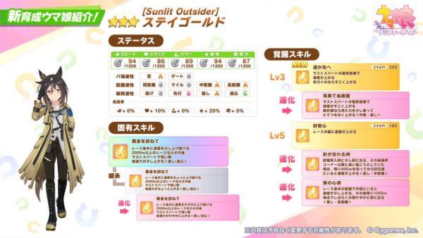 ウマ娘』にて、12月21日22:10より「ステイゴールド登場! プレミアム