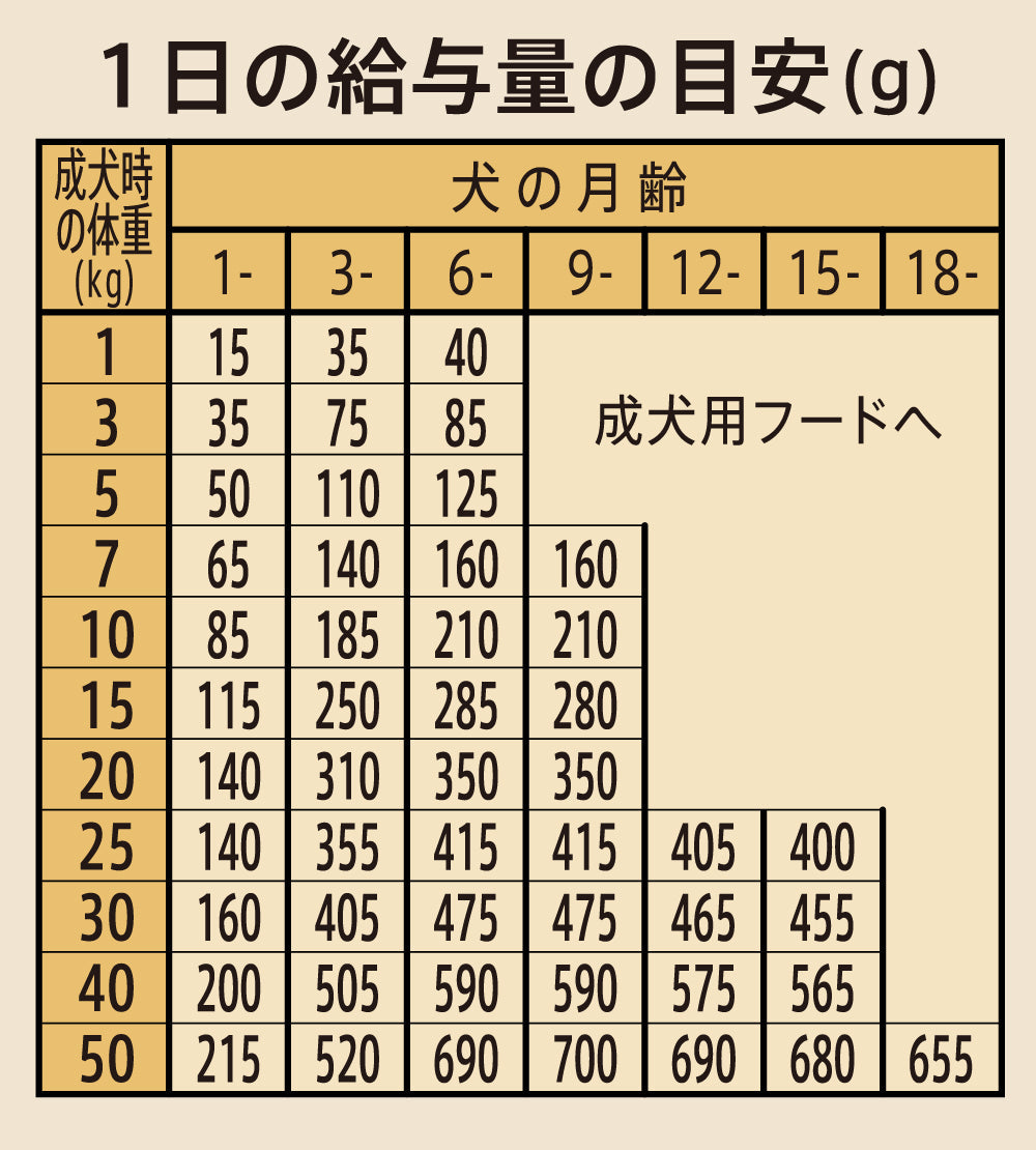 ニュートロ シュプレモ 子犬用 小粒