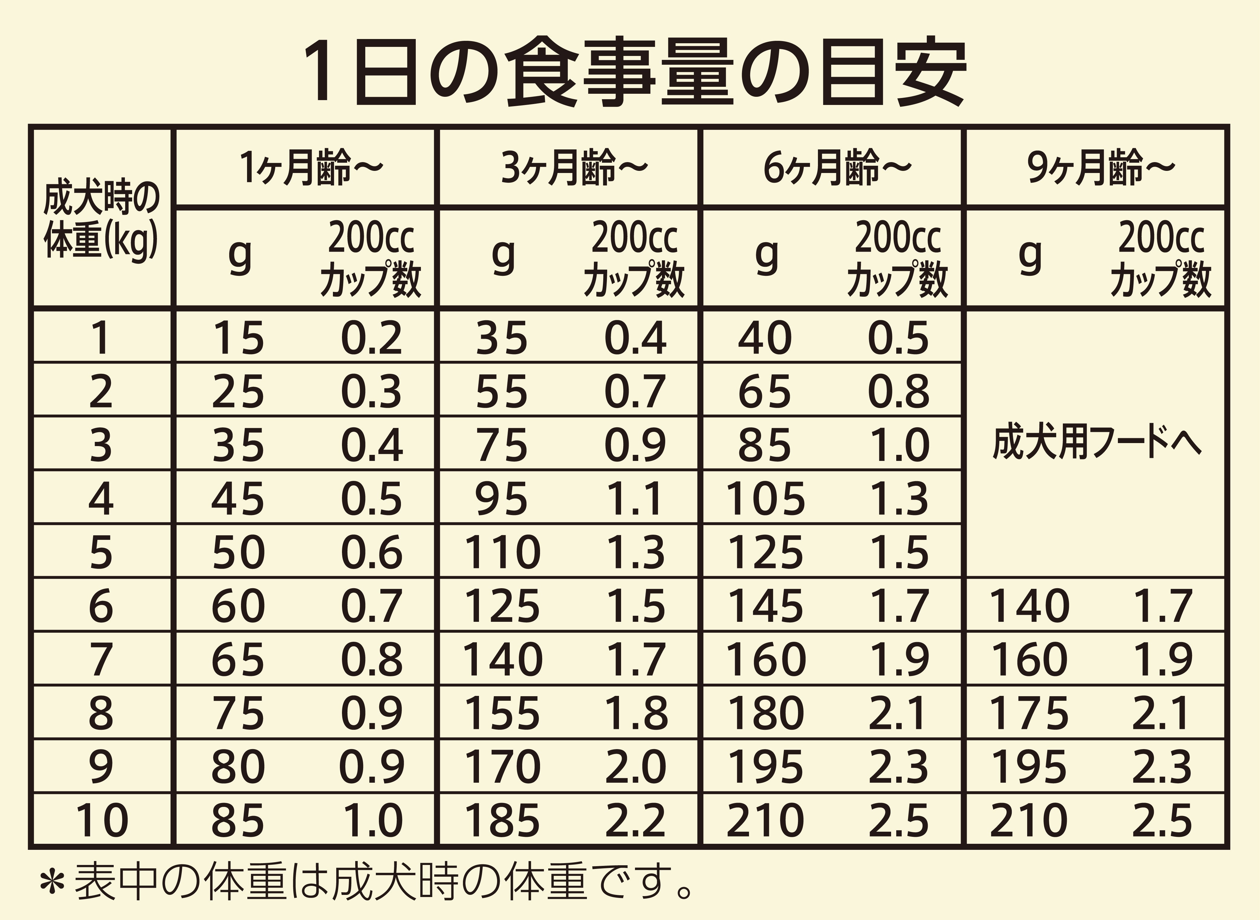 ニュートロ ワイルド レシピ 超小型犬～小型犬用 子犬用 ターキー