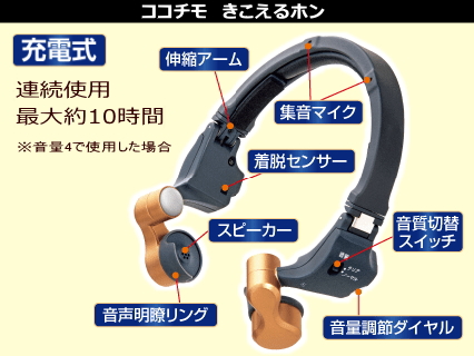 きこえるホン」の口コミと意外なデメリット