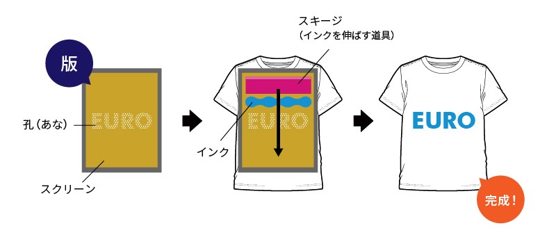 Tシャツくんジュニアセット シルクプリント HR-101390007 | プリンター