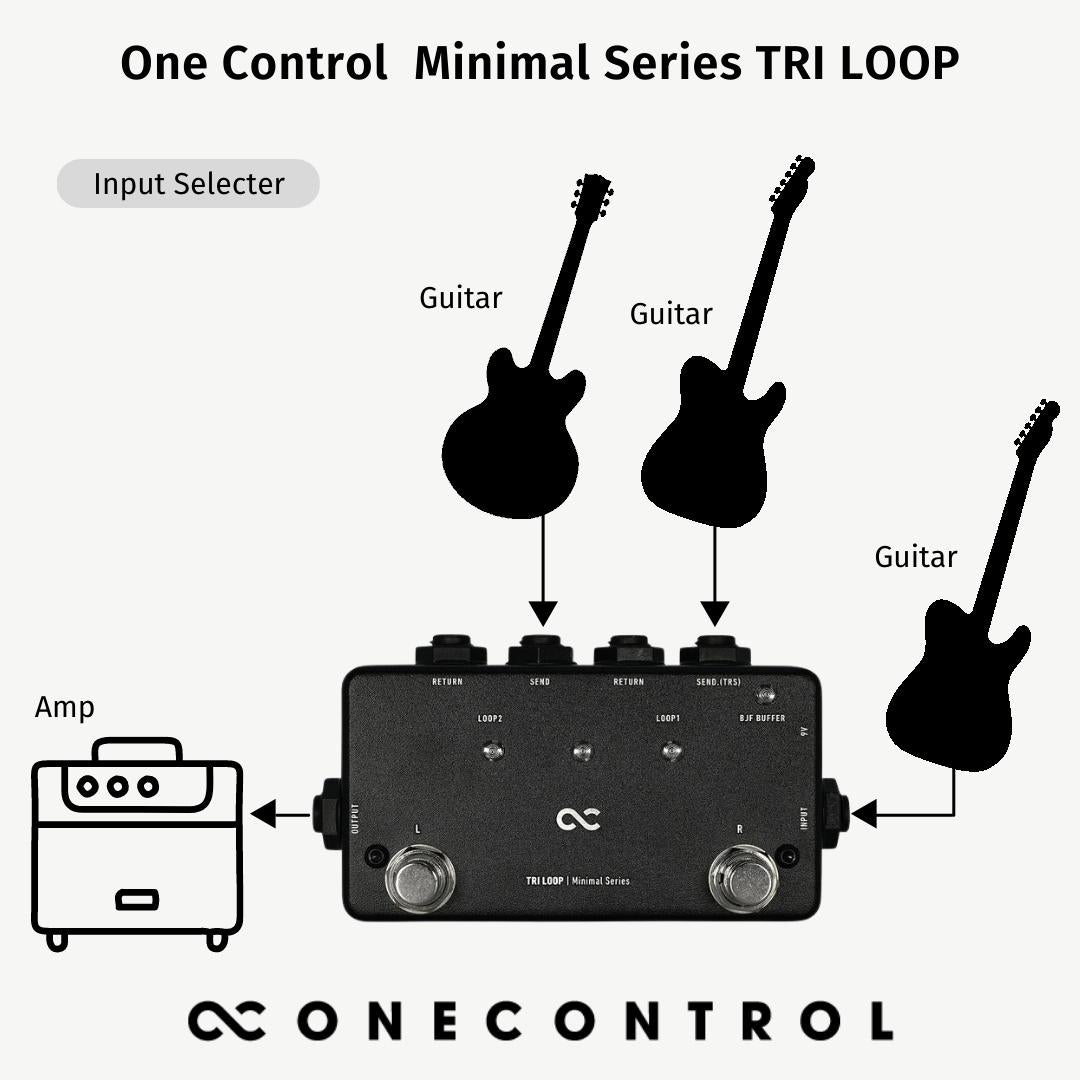 Minimal Series TRI LOOP (OC-M-TL) – One Control USA