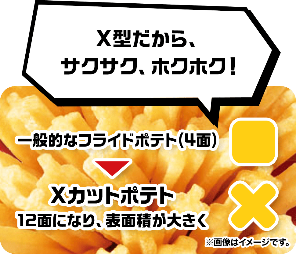 Xフライドポテト特集