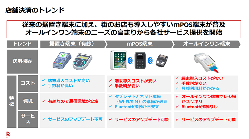 Rakuten ターミナル楽天ペイ加盟店専用オールインワン決済端末