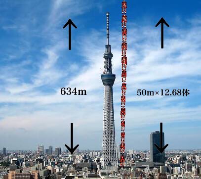 進撃の巨人とスカイツリーがコラボすると聞いて。 #shingeki