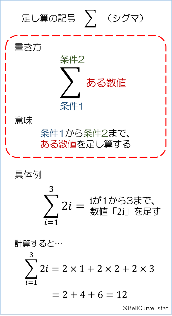 数学 その内容、方法、意味 数1で質問なんですが、画像のように