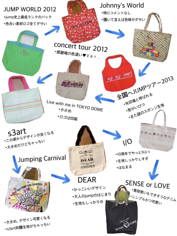 Hey! Say! JUMP コンサートグッズ バッグの歴史（デビュー魂では販売