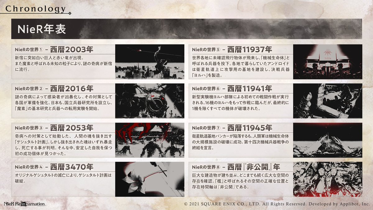 NieR年表 公開！】 皆さま、全8回にわたる #NieR年表 はお楽しみ