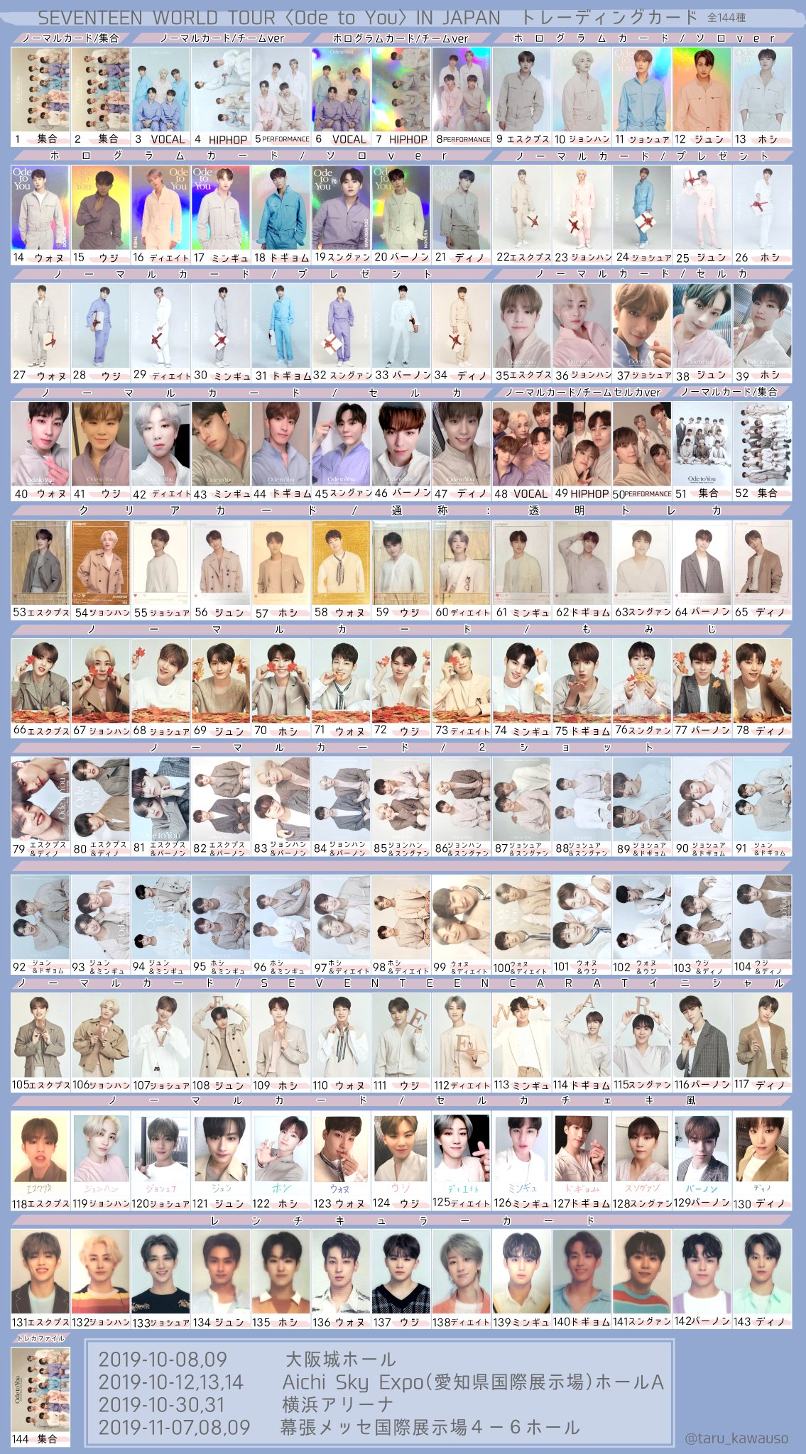 SEVENTEEN An Ode ミンギュコンプリートセット